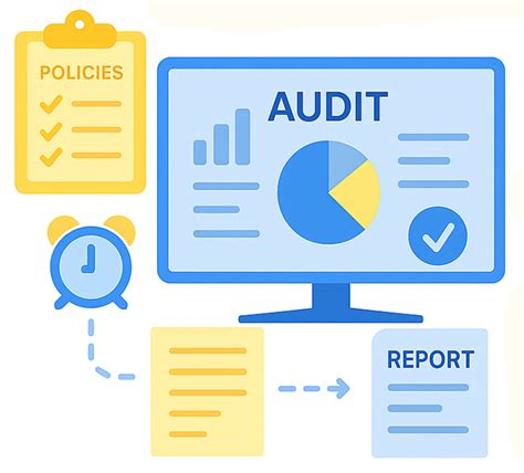 Image result for Private Security Workflow Process