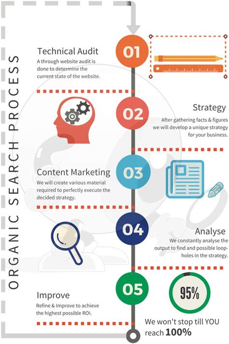 Image result for Search Engine Optimization Process