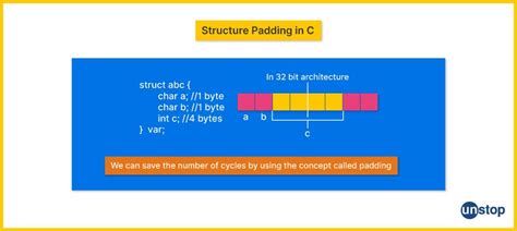 Image result for Structure Code C