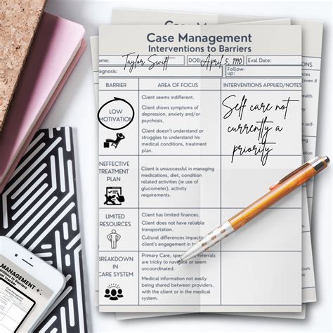 Toradh íomhá ar Manager Goal Setting