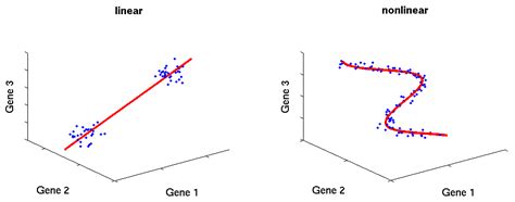 Image result for Linear Regression Diagram Small Size