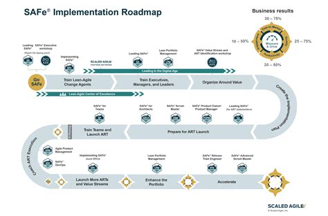 Afbeeldingsresultaten voor Software Implementation Process Map