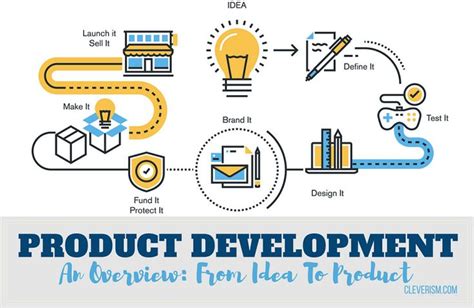 Image result for Product Development Process Images