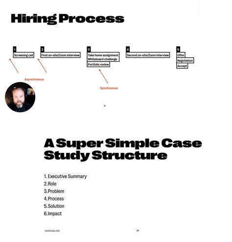 Image result for Flowchart of a User Defined Function