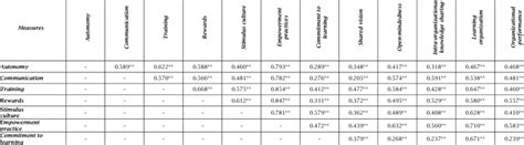 Formaion Correlation Chart に対する画像結果