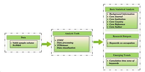 Image result for Figure 1 Research Flowchart
