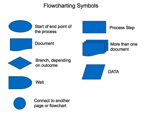 Visio Process Flow Diagram Shapes