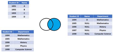 Image result for Right Join MySQL
