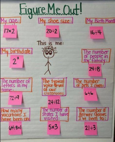 Image result for Math Formulas Hear Me Out