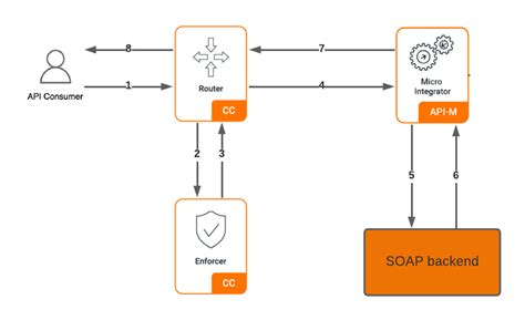 Toradh íomhá ar How to Convert EJB to Rest API