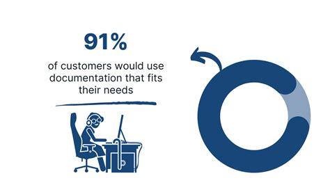 Afbeeldingsresultaten voor Data Update Documentation Process PDF