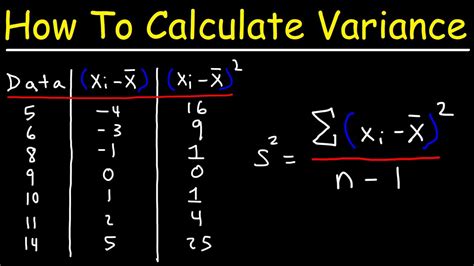 Afbeeldingsresultaten voor Variance of a Square of a Discrete Random Variables