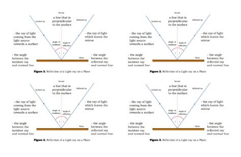 Image result for Angle Reflection Geometry