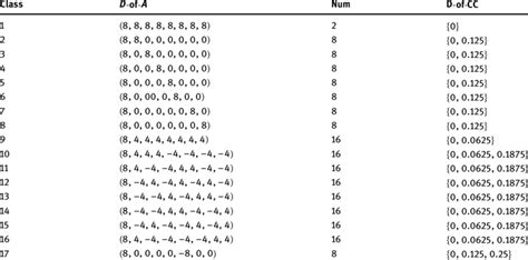 Image result for A Boolean Function of Three Variables