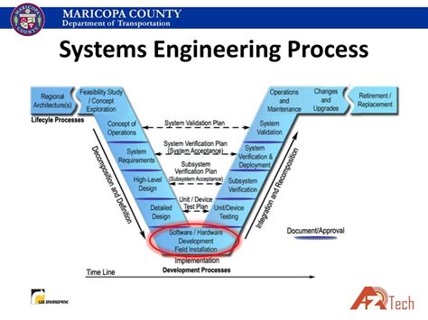 Image result for Systems Engineering Process UNSW