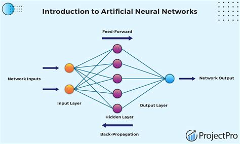 Afbeeldingsresultaten voor Deep Learning Neural Network Architecture