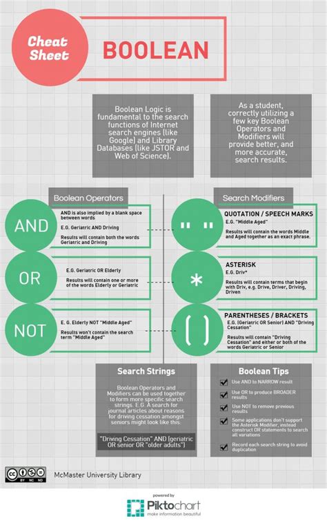 Image result for Boolean Operators Cheat Sheet