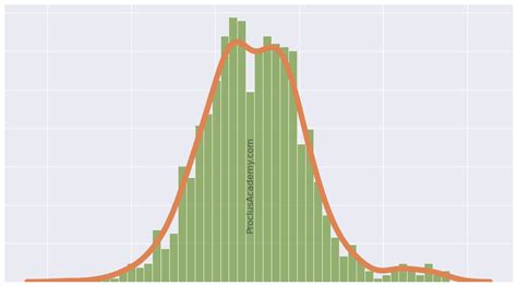 Exponential Distribution Histogram-এর ছবি ফলাফল