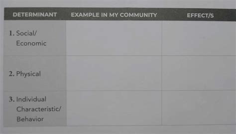 Image result for Determinant Example