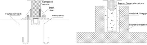 Image result for Socket in Column