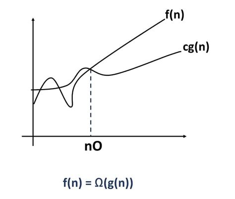 Time and Space Complexity of Arrays に対する画像結果