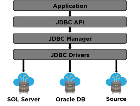 Image result for JDBC Java Tutorial Javatpoint Full Courses
