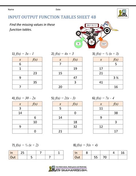 Image result for Input and Output Worksheet