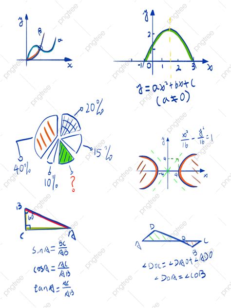 Image result for Cartoon Math Functions