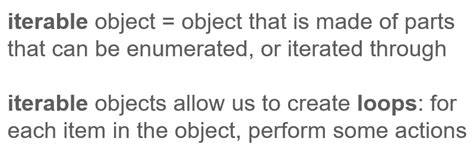 Iterable Objects in Python に対する画像結果