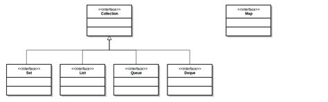 Java Collections Diagram に対する画像結果