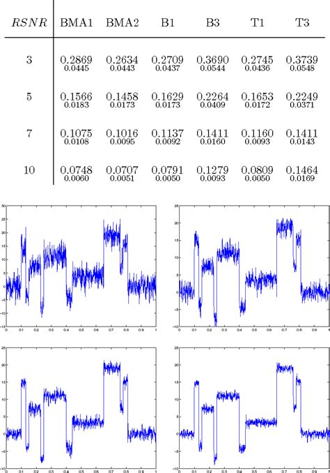 Image result for Bayesian Curve