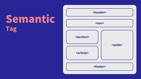 Semantic Tag in HTML Diagram に対する画像結果