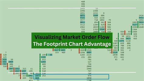 Order Flow Chart Software に対する画像結果