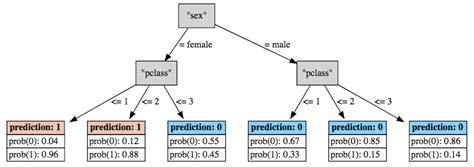 Toradh íomhá ar Chaid Python