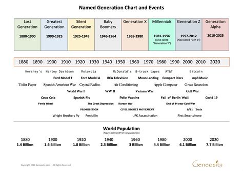 Image result for Generation Graph