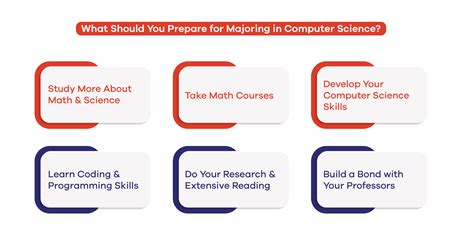 Image result for Subjects Needed to Study Computer Science