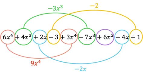 Image result for Add Polynomials
