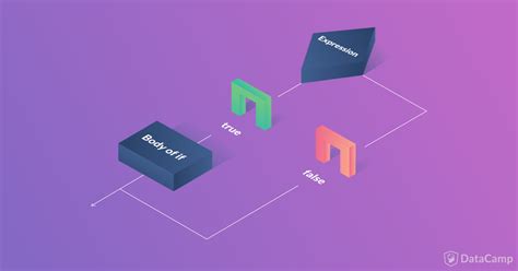 Image result for If Elif Else Python