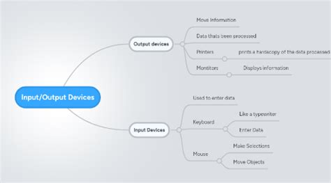 Input Devices Mind Map に対する画像結果