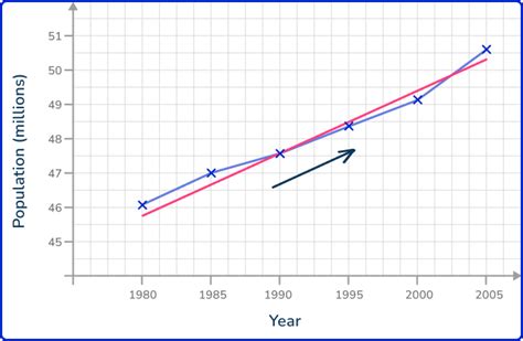 Image result for Edcation Line Graph