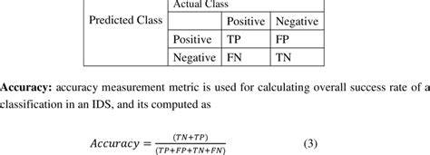 Image result for Confusion Matrix of a Binary Classification