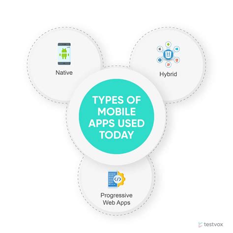 Image result for Mobile Application Testing