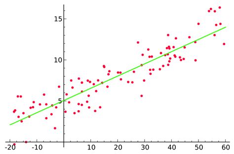SAS/STAT に対する画像結果
