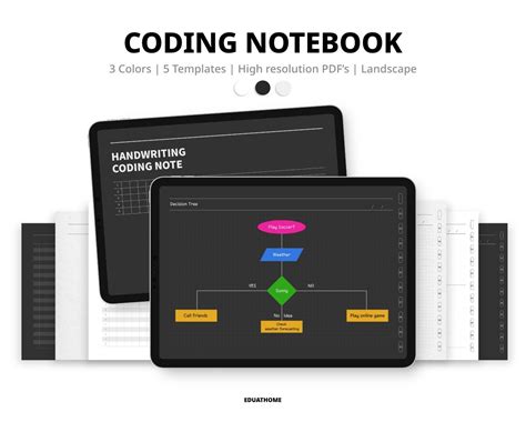 Image result for Coding Notes Layout