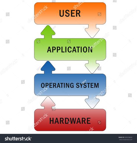 What Are Features of Operating System に対する画像結果