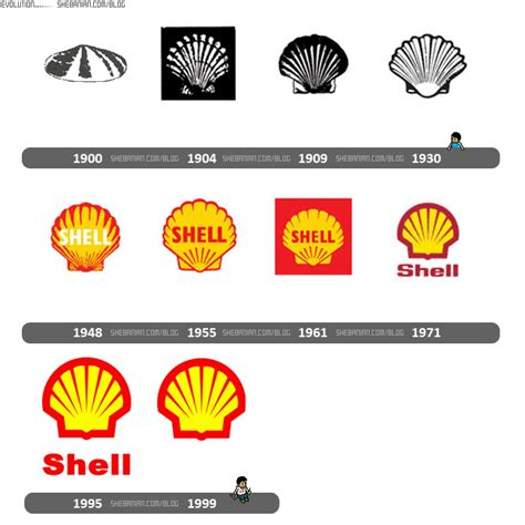 Image result for Shell Original Logo