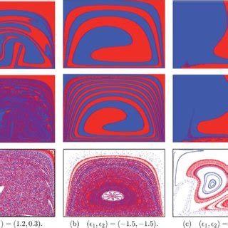 Image result for Four-Stage Staggered Nested Design