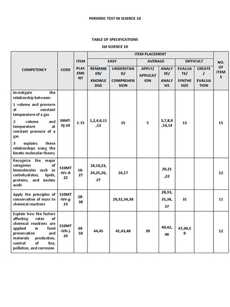 Image result for Science 10 Q2 Module 4