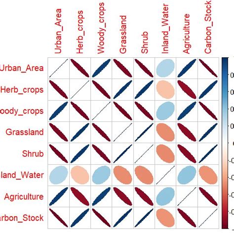 Image result for Correlation Plot Organizing Correlation Matrix