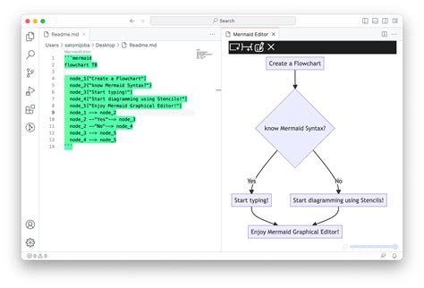 Image result for Programming Tool Kits Graphical Examples
